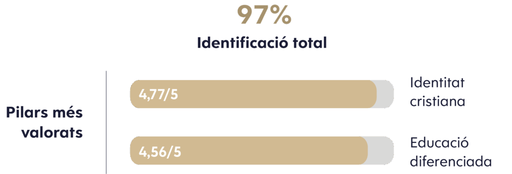 Viaro_enquesta families_grafics-10