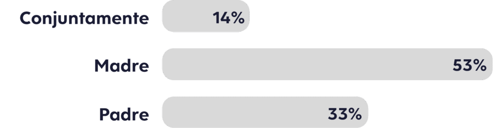 Viaro_enquesta families_grafics-08