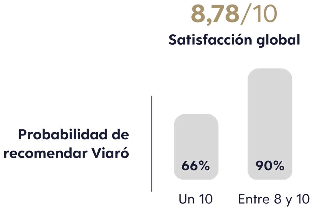 Viaro_enquesta families_grafics-09