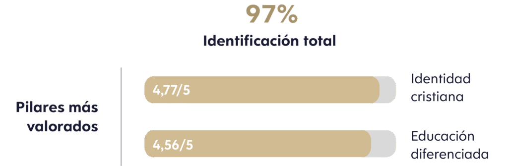 Viaro_enquesta families_grafics-10